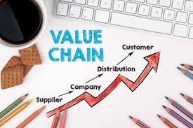 Requisites of Human Resource in Supply Chain Sector