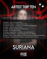 Image result for Suriana