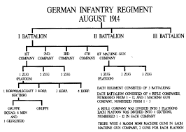 Image result for british infantry division WW1
