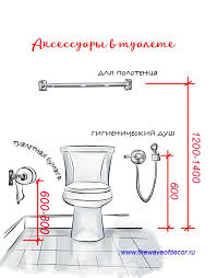 Correctly Placing The Elements The Bathroom Has Is The Most Important Step Of The Bathroom Arrangement Learn Bathroom Dimensions Bathroom Layout Toilet Design