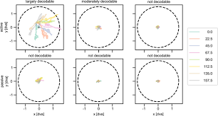 Plus, it's easy to file a claim in the event that something goes wrong. Evidence For Confounding Eye Movements Under Attempted Fixation And Active Viewing In Cognitive Neuroscience Scientific Reports