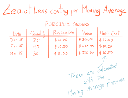 As each additional unit is produced the atc will decrease since the only additional cost. How To Calculate Standard Cost Per Unit How To Calculate The Labour Cost Per Unit Production