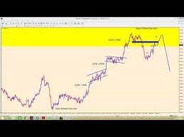 Strategy That Changed My Life That Wins 90 Accuracy Change My Life Life Change Me