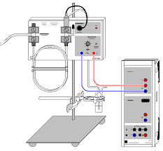 Soluciones de cromatografía de gases, desde preparación de muestras y funciones de manipulación de muestreos, hasta sistemas de gc modernos, columnas de calidad y software de vanguardia. Cromatografia De Gases Separacion De Alcanos Del Gas Del Encendedor De Bolsillo