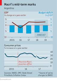 Approved The Economist