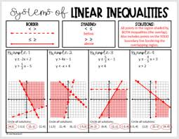 Systems Of Inequalities Quizizz