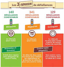 Découvrez comment faire le calcul des délais avec cteasy.com. Controle Technique