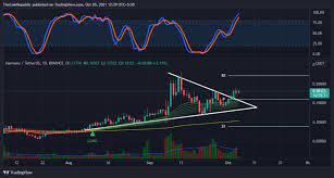 Harmony Price Analysis One Coin Breaks Off From A Traditional Pattern Cryptocurrency News