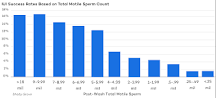 Image result