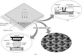 Hot carrier effects within macroscopic transport models. Hybrid Ir Fpa With Independently Optimized Signal Detection And Download Scientific Diagram