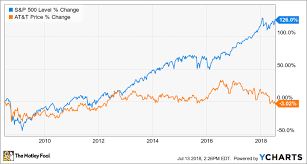 Why At T Stock Fell 17 4 In The 1st Half Of 2018 The