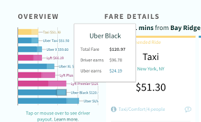 Rideguru Includes Driver Payouts In Its Price Comparison