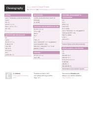 Sortarea prin metoda bulelor / bubble sort. C Vectori Cheat Sheet By Deleted Download Free From Cheatography Cheatography Com Cheat Sheets For Every Occasion