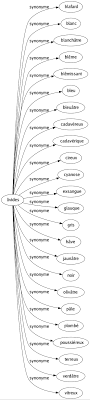 Synonyme De Livides 24