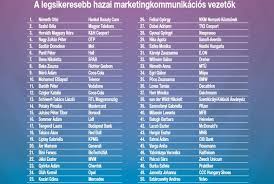 Az otp bank felső vezetése, az igazgatóság belső tagjai. Mmonline Hu Kiderult Kik A Legsikeresebb Marketingesek