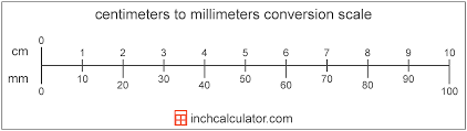 How to read mm on ruler. Centimeters To Millimeters Conversion Cm To Mm