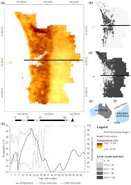 To stay up to date with the latest information visit www.coronavirus.nt.gov.au. Urban Science Free Full Text Urbanisation Induced Land Cover Temperature Dynamics For Sustainable Future Urban Heat Island Mitigation Html
