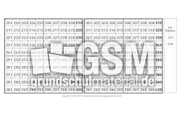 Have you ever opened a pdf file only to find that. Leporello Tausenderbuch Tausenderbuch Erweiterung Des Zahlenraums Mathe Klasse 3 Grundschulmaterial De