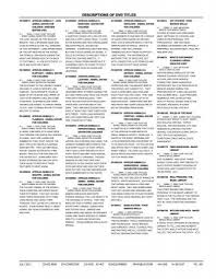 The companies act 1965, in its current form (15 august 2007), consists of 12 parts containing 374 sections and 10 schedules (including 36 amendments). Dvd Descriptions 2012 Esu 9 Media Center