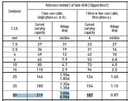 Ac Cable Sizing Chart Www Bedowntowndaytona Com