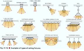 Let There Be Light Retail Lighting Designs To Encourage Sales Retail Lighting Design Retail Lighting Led Light Design