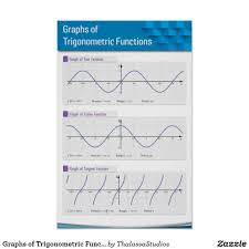 Graphs Of Trigonometric Functions Poster Zazzle Com Trigonometric Functions Math Poster Graphing