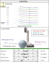 Understanding The Sam Puttlab Report