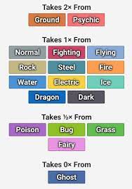 All unused type combos...... #HarryTalks (Part 1) | Pokémon Amino