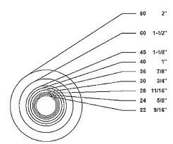 Upholstery Button Size Chart In 2019 Upholstery Furniture