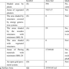 Solar Reflectance Index Of Paving Materials Used In Campus