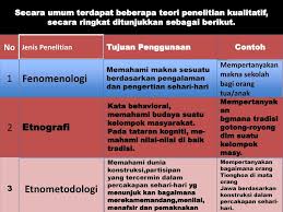 Metodologi Penelitian Akuntans Dalam Perspektif Non Positivis Ppt Download