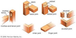 They can be used for outside frames of cabinets and chests. Woodworking Joints Wood Joints Dove Tail Joints