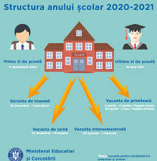 Când începe școala 2019 2020. Structura Anului Scolar 2020 2021 Cand Va Incepe Scoala Si Cate Vacante Vor Avea Elevii Sfatulparintilor Ro