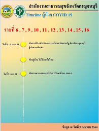 สส.กาญจน์เขต 3 พร้อมชมรมนักประดาน้ำภาค7 ,บริษัทเอเชียไทรโยค จำกัด (ในนาม. à¸à¸²à¸à¸ˆà¸™ 2