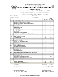 Format penilaian sikap pengetahuan keterampilan kurikulum 2013 revisi 2018 ini bisa digunakan untuk penilaian sdmi smpmts smamasmk. Struktur Kurikulum Tkj 2013 Revisi 2018