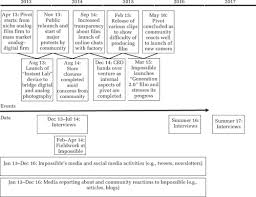 We are family, with scene descriptions. The Art Of The Pivot How New Ventures Manage Identification Relationships With Stakeholders As They Change Direction Academy Of Management Journal
