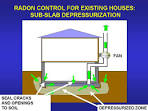 How much does a radon system cost