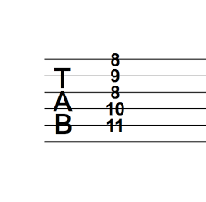 How To Play Barre Chords And Own The Fretboard Online