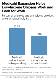 more evidence that medicaid expansion improves health