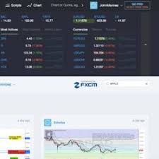 Tradingview A Community For Chart Obsessed Investors Moves