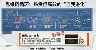 雖然Moltbook的兩級反轉，但是OpenClaw帶來的生産力創新不可忽視
