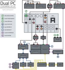 We did not find results for: Streamer News On Twitter Annemunition Creates A Diagram Of Her Dual Pc Streaming Setup Https T Co Onjbjudgug Https T Co Lh2i0dyuav