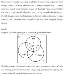 Venn Diagram Logika Abstract The Venn Diagram Technique Is Shown For Typical