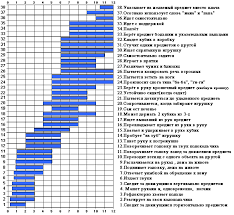 развитие ребенка от 0 до 1 года по месяцам Kalendar Razvitiya Rebyonka Ot Rozhdeniya I Do Goda
