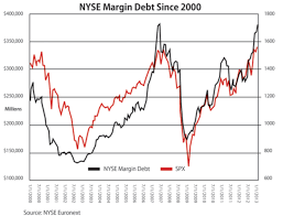 The Myth Of Cash On The Sidelines Stock Market