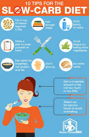 Pin On Low Carb