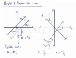 Think of the parallel lines as never meeting each other, no matter how much you would continue them to both directions. Learn Parallel And Perpendicular Lines Caddell Prep Online