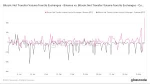However, bitcoin is not based on debt, and is therefore halal. Bitcoin Who Is Selling And Buying Right Now Investing Com Business News Currency Quotes Stocks Forex Indices As Well As Technical Analysis Charts Financial News And Analytics