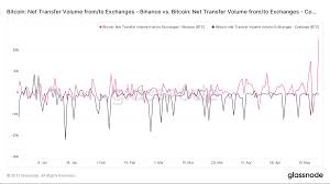 Should you be buying bitcoin right now? Bitcoin Who Is Selling And Buying Right Now Investing Com