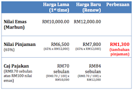 Perkhidmatan pembiayaan ini dibuka kepada seluruh rakyat malaysia. Cara Pajak Emas Di Ar Rahnu Hargaemas My
